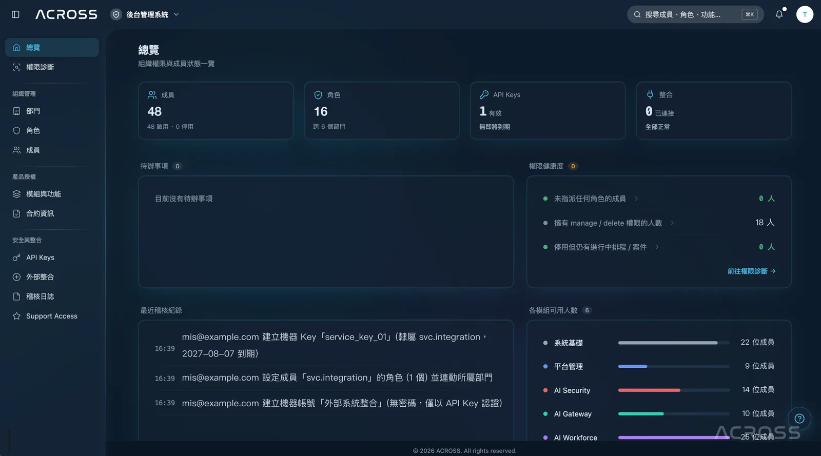 治理與營運儀表板