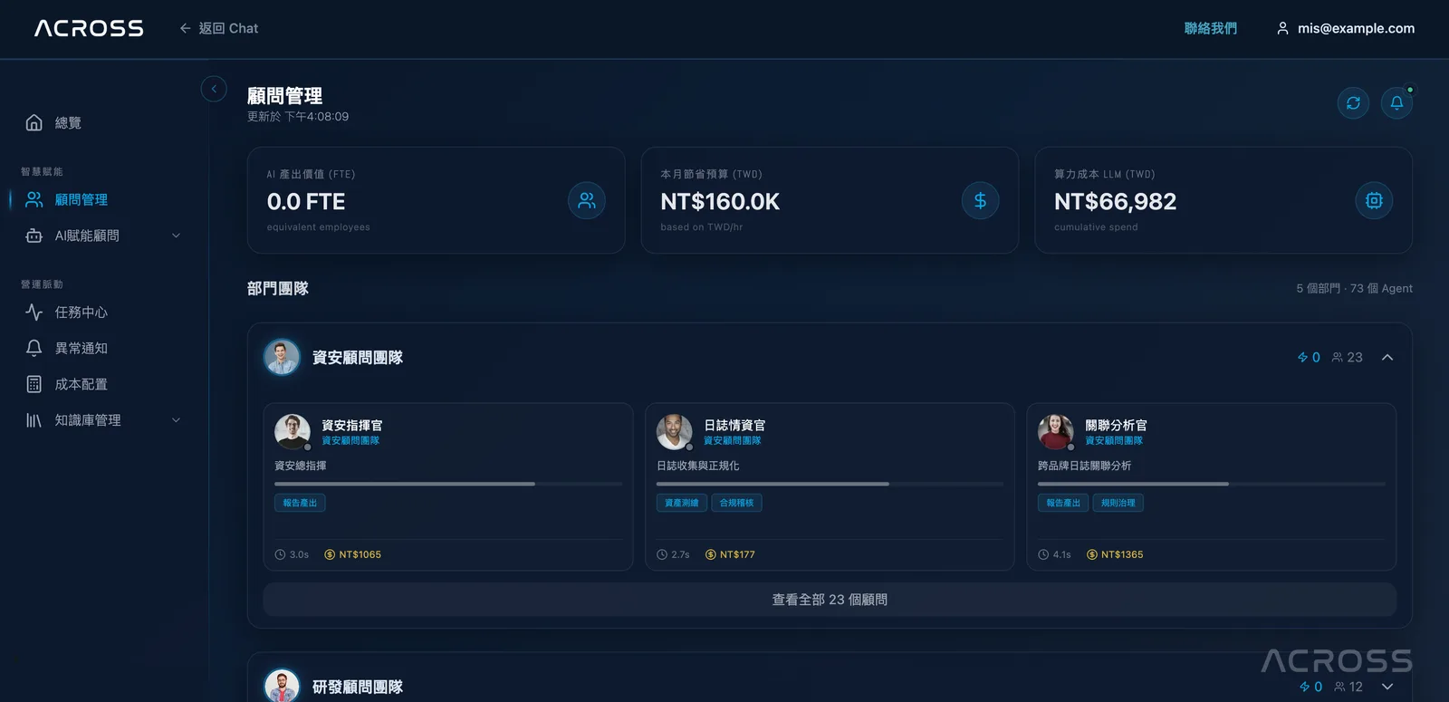 AIW 顧問管理總覽,顯示 AI 產出價值與各部門 Agent 團隊